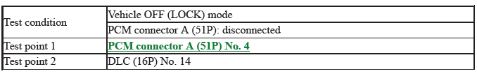 Network Communication - Testing & Troubleshooting